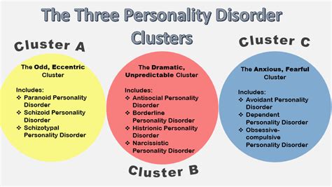 dating a cluster b personality